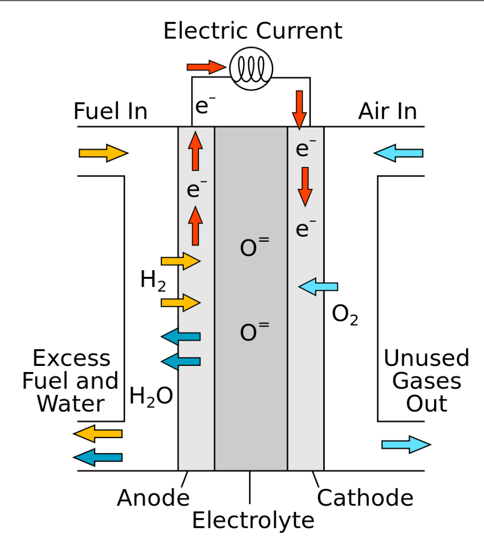 hydrogen electrolysis