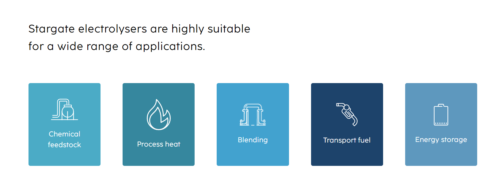 Uses of Hydrogen