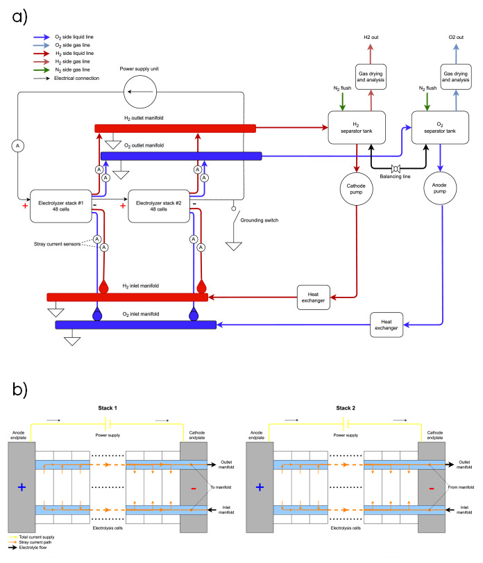 Water Electrolyser system diagram