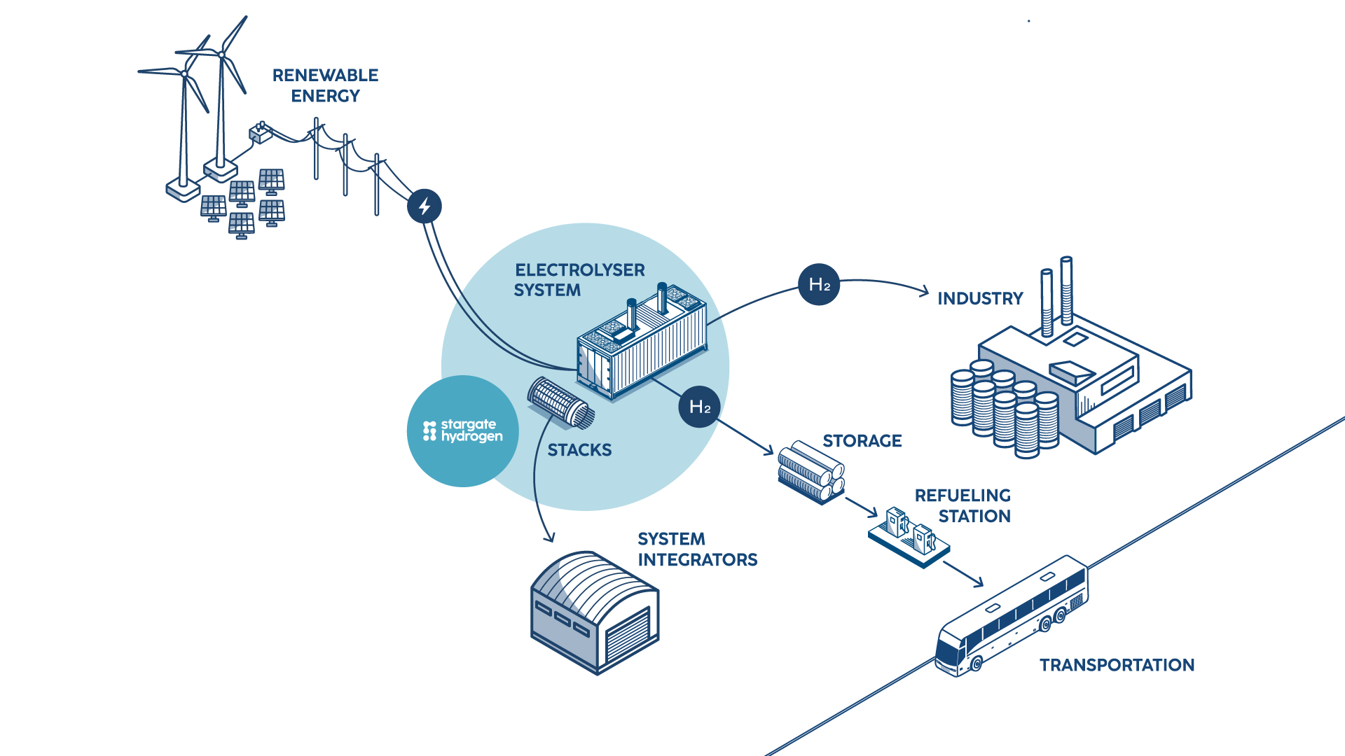 Hydrogen Power