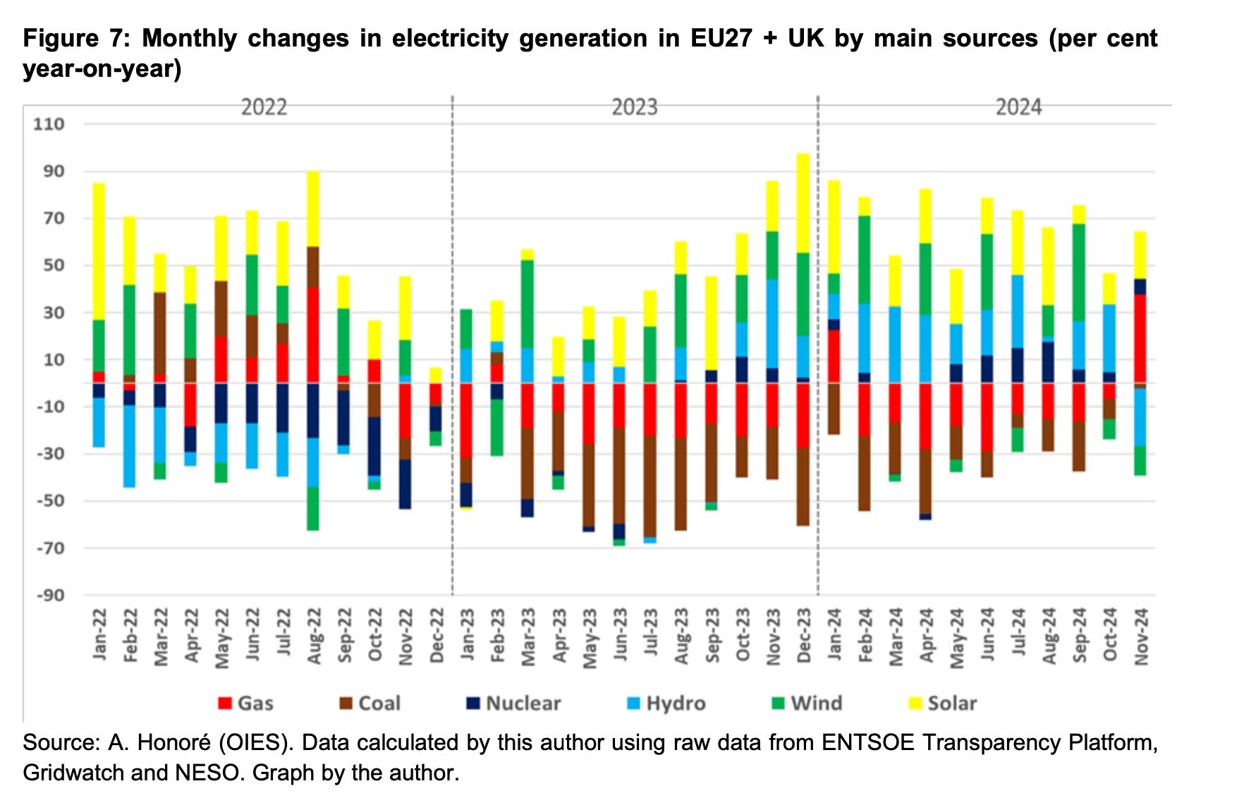 Hydrogen Battery to mitigate Dunkelflaute