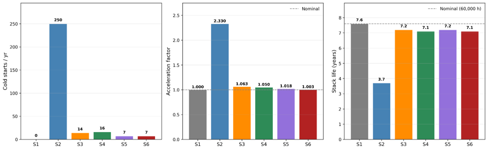 Levelized Cost of Hydrogen