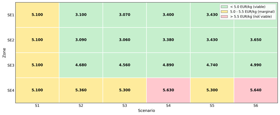 Levelized Cost of Hydrogen